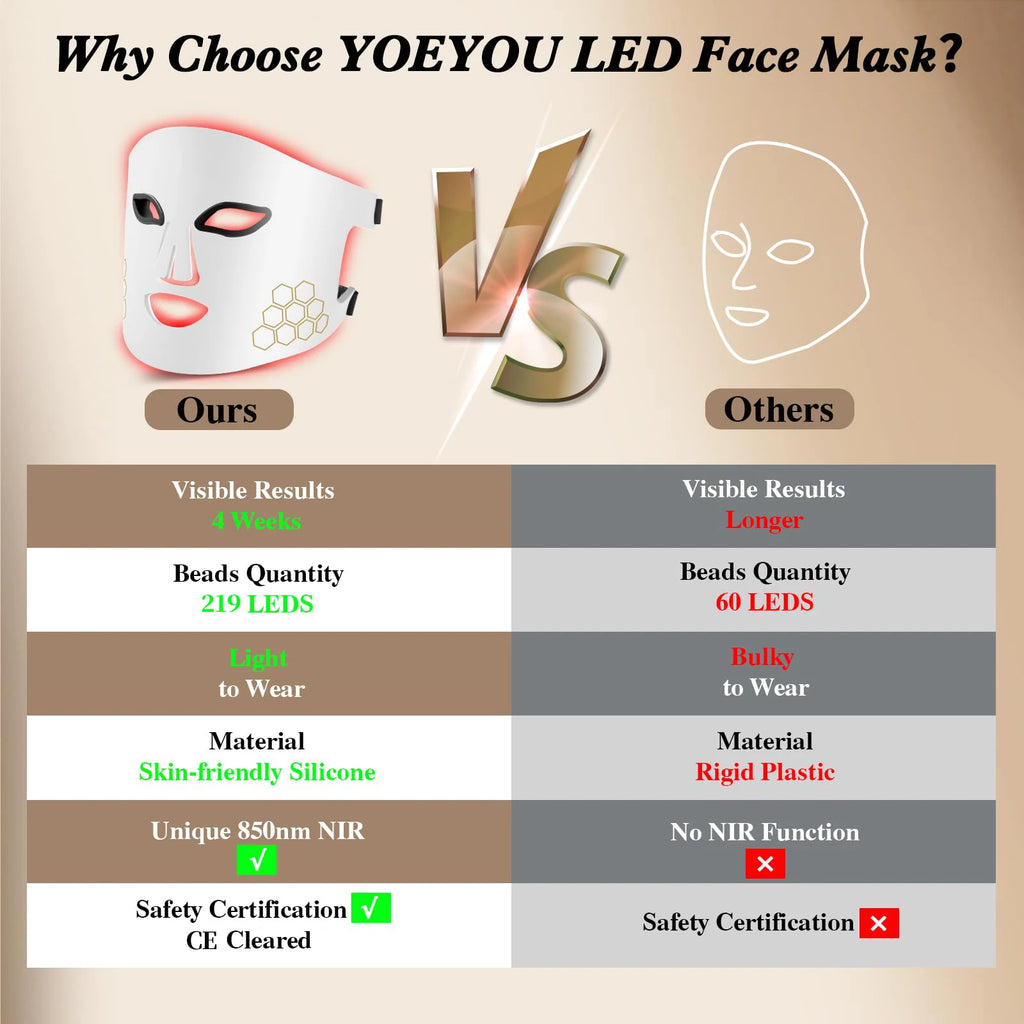 Mascarilla Facial LED Hello Face M100