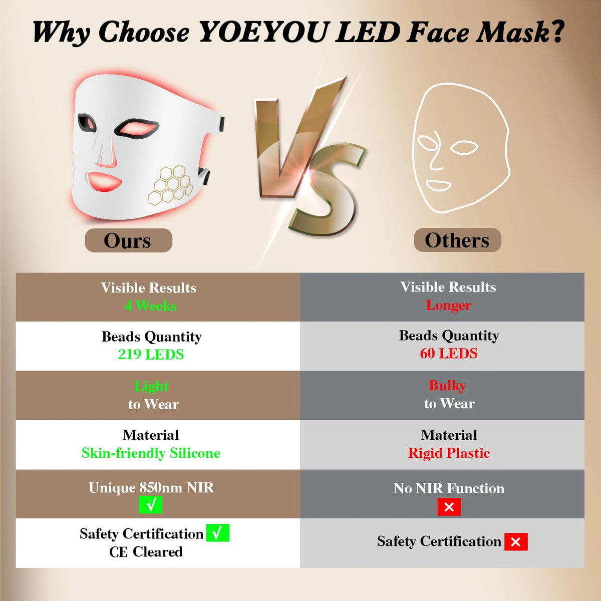 Mascarilla Facial LED Hello Face M100
